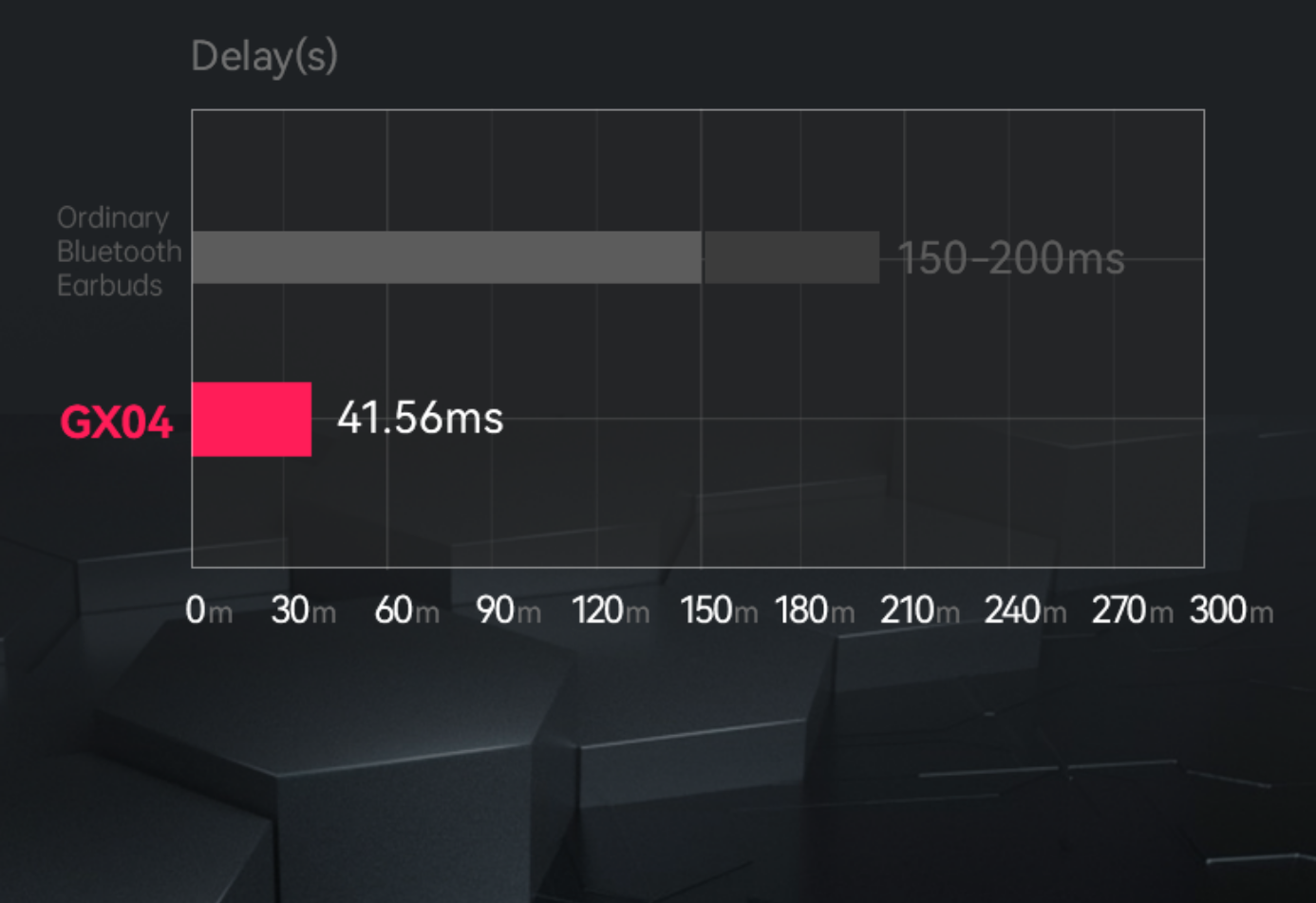 EDIFIER GX04 gaming headphone speed measured 41.56ms